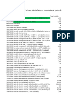 Porcentaje Consumo de Materiales PRGM 1ER Año de Labores 22-09-23