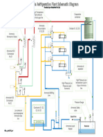 Ammonia Refrigeration Schematic Diagram