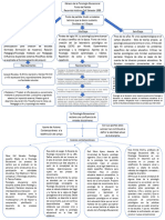 Psicologia Social