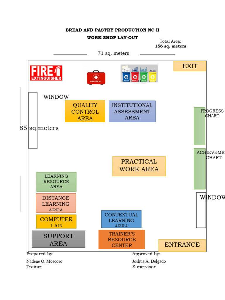 Bread and Pastry Workshop Layout | PDF
