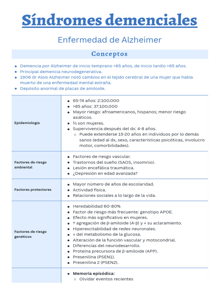Demencia por Alzheimer: Síntomas y Tratamiento | PDF | Demencia ...
