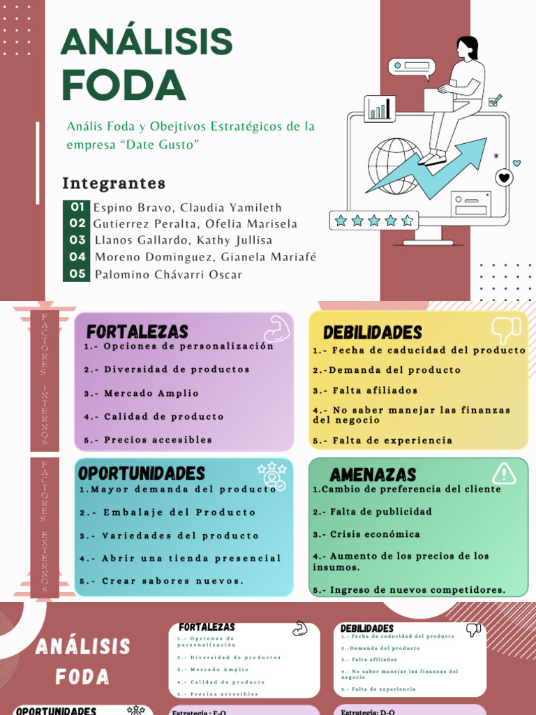 Análisis FODA y Estrategias de Date Gusto | PDF | Análisis FODA ...