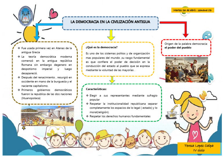 Mapa Conceptual de Democracia en La Civilizacion Antigua | PDF