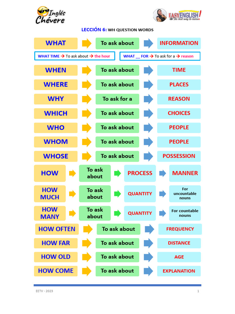 Lección 6 - WH Question Words - Eetv | PDF