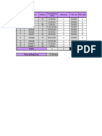 Excel - Vezba 1 (PPT I FT)