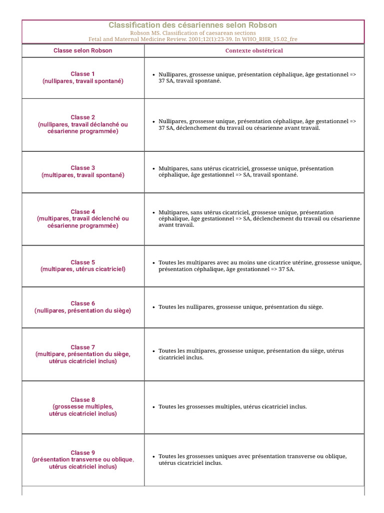 Classification Robson des césariennes | PDF
