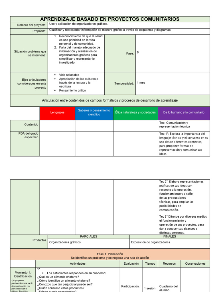 EJEMPLO planeación de Aprendizaje Basado en Proyectos Comunitarios ...