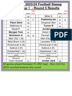 Ko Cup Round 5 Results 021023