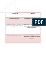 Cuadro Comparativo Alimentacion y Nutricion 3