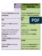 OPINION ESSAY vs. FOR - AGAINST ESSAY STRUCTURE