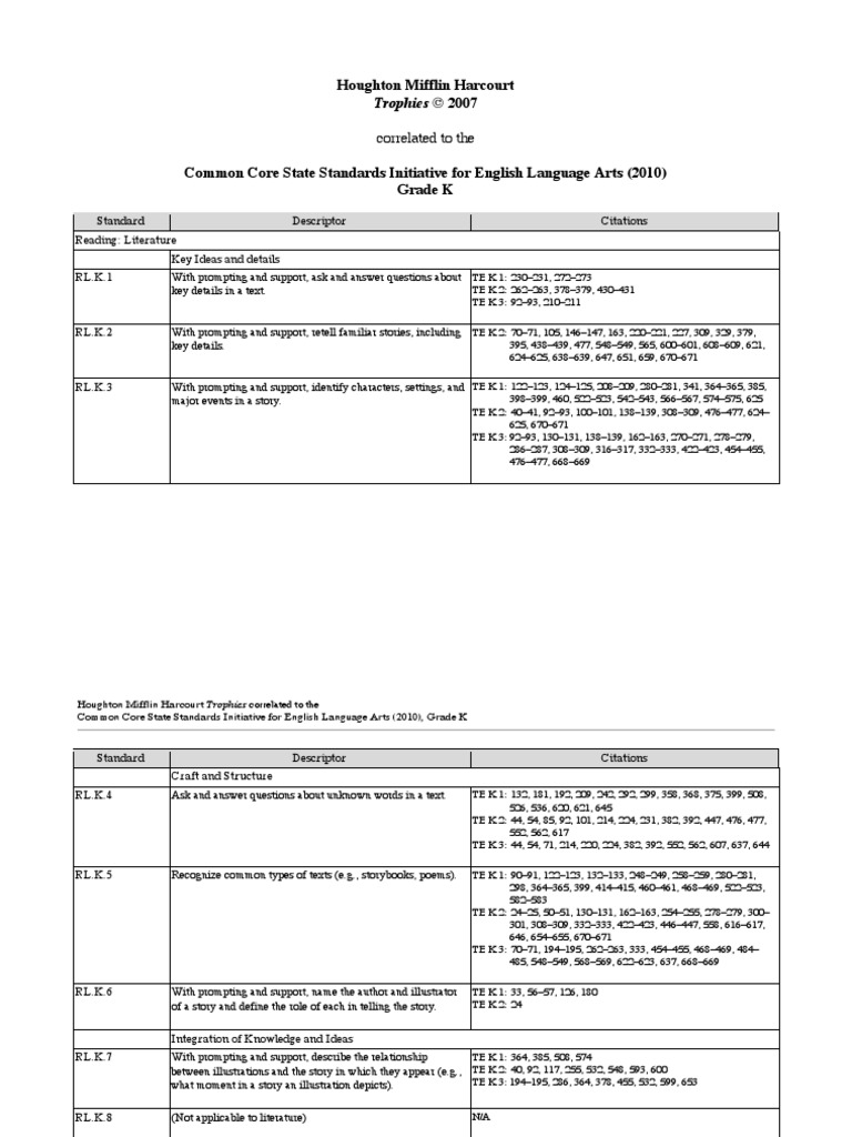 Common Core K Standards: HMH Trophies | PDF | Syllable | Language Mechanics