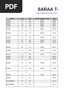 LDS Catalogo Industrial SKF | PDF Catalogo Industrial SKF | PDF  