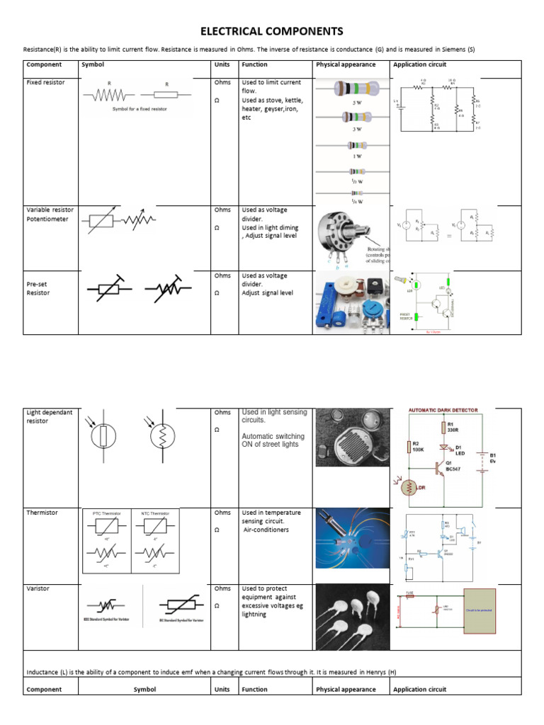 2023 Electrical Components PDF Electrical Impedance Electrical