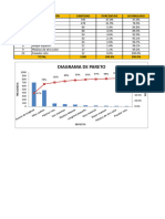 Ejemplo Pareto - Uso Herramientas Básicas - Caso Pasador