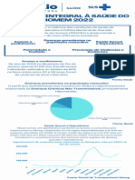 Cópia de Infográfico ATENÇÃO INTEGRAL À SAÚDE DO HOMEM 2022