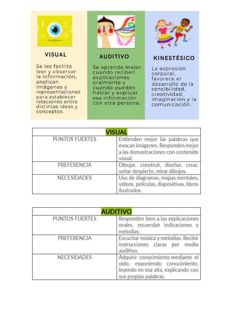 Cuadro De Estilos De Aprendizaje Visual Hediec Digital Estilos De