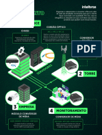 Infográfico Ponto A Ponto 0