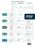 Diagrama de Flujo