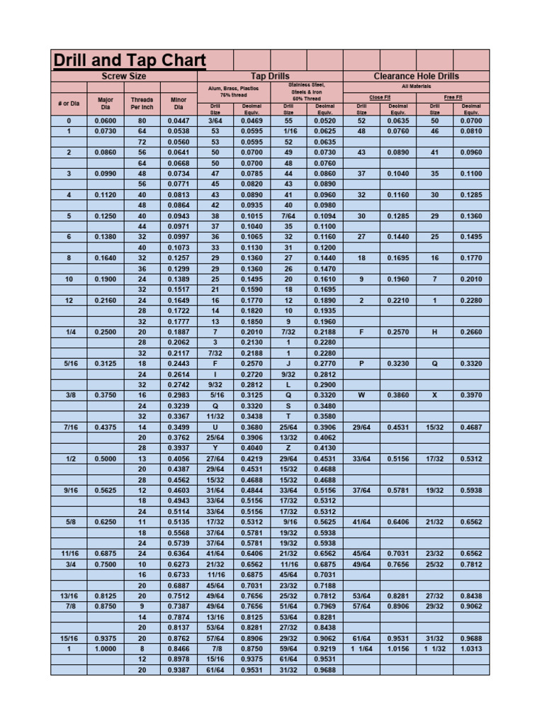Tap Drill Chart Excel PDF