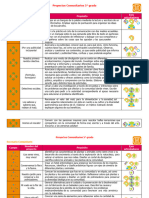 Proyectos 5° Comunitarios