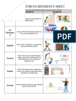 Types of Forces Reference Sheet: Friction