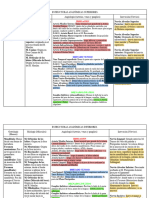 Anexo. Tabla de Anatomía para La Guía Del Examen de Cirugía II