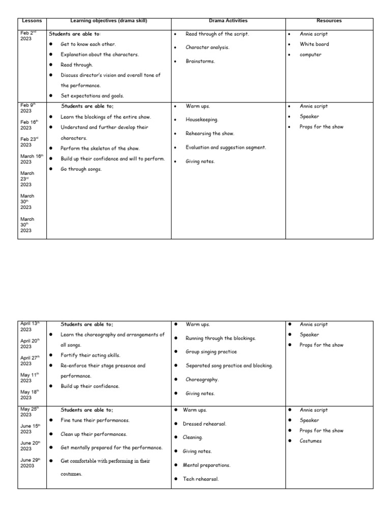 Annie Outline | PDF