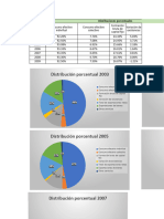 Distribución Porcentual 2003 Distribución Porcentual 2004: Distribuciones Porcentuales