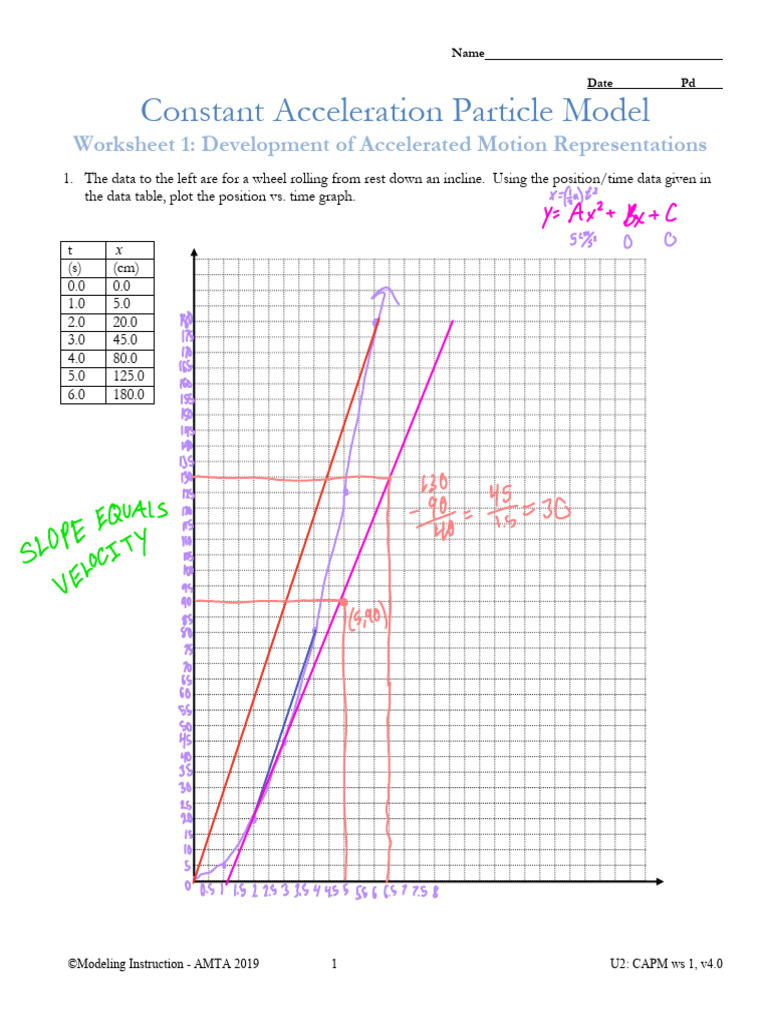 Constant Acceleration Particle Model Worksheet 1 Development of Accelerated Motion