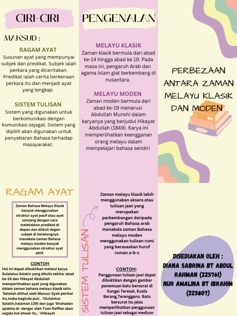 RISALAH | PDF