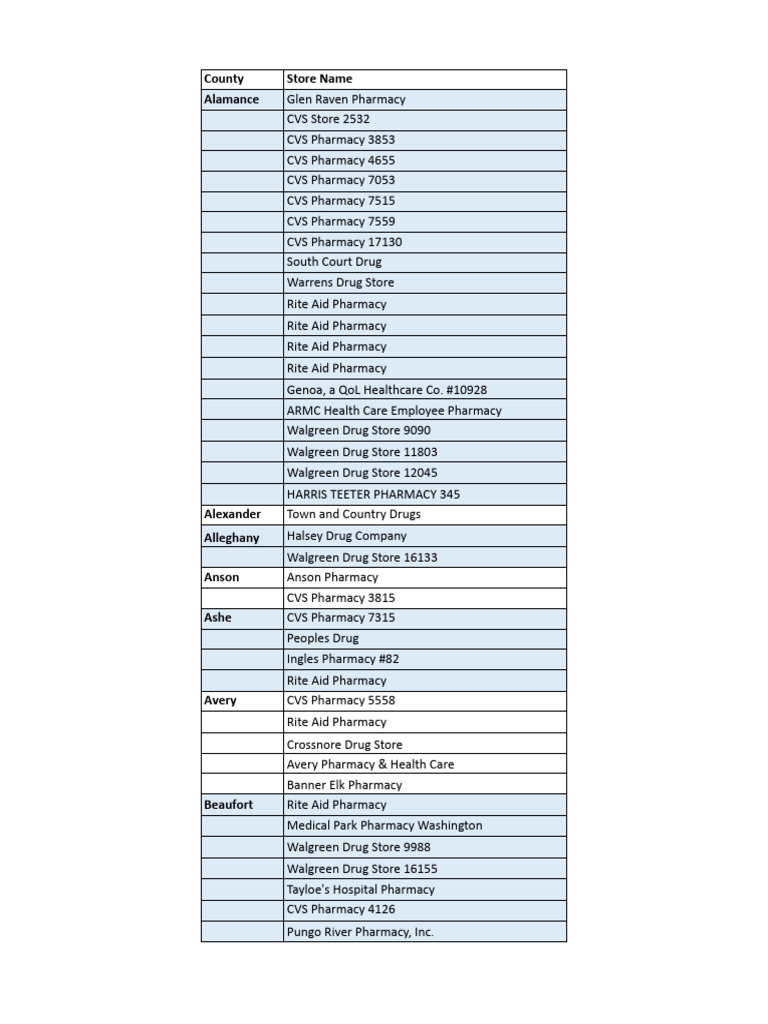 Standing Order Pharmacies by County 9 PDF