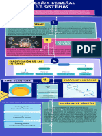 Teoria General de Sistemas