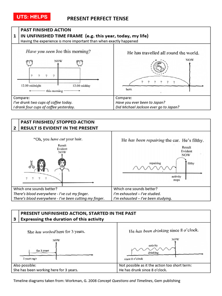 Grammar 2B Verb Tenses Handout - Present Perfect Tense | PDF