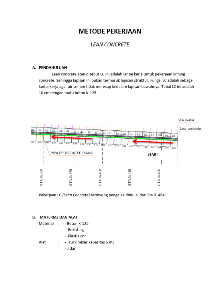 METODE KERJA LC | PDF