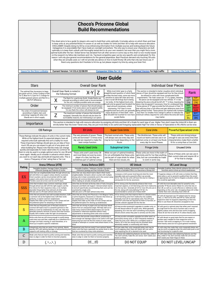 Priconne Global Gear and Star PDF