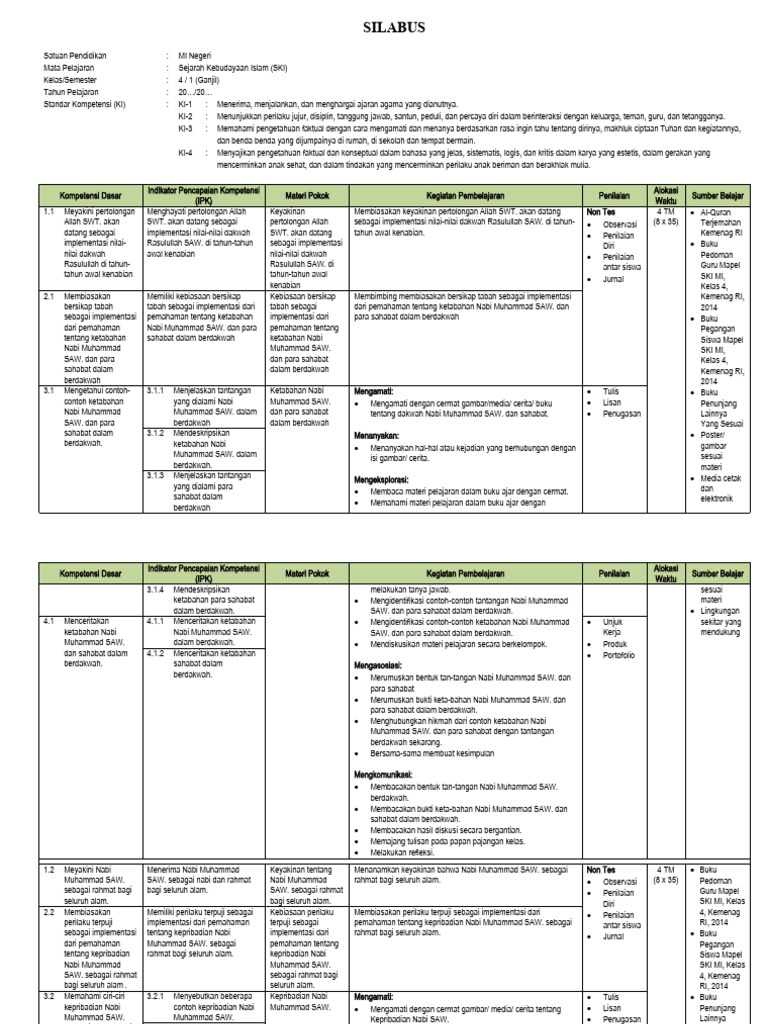 Silabus Ski Kelas 4 Pdf