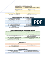 Reglas para La Pronunciacion Correcta Del Latín