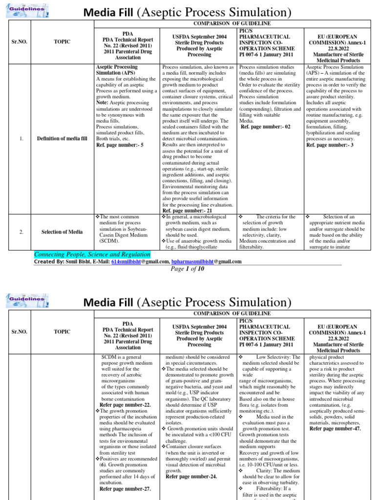 different regulatory guideline PDA, USFDA, EU ,PICS PDF