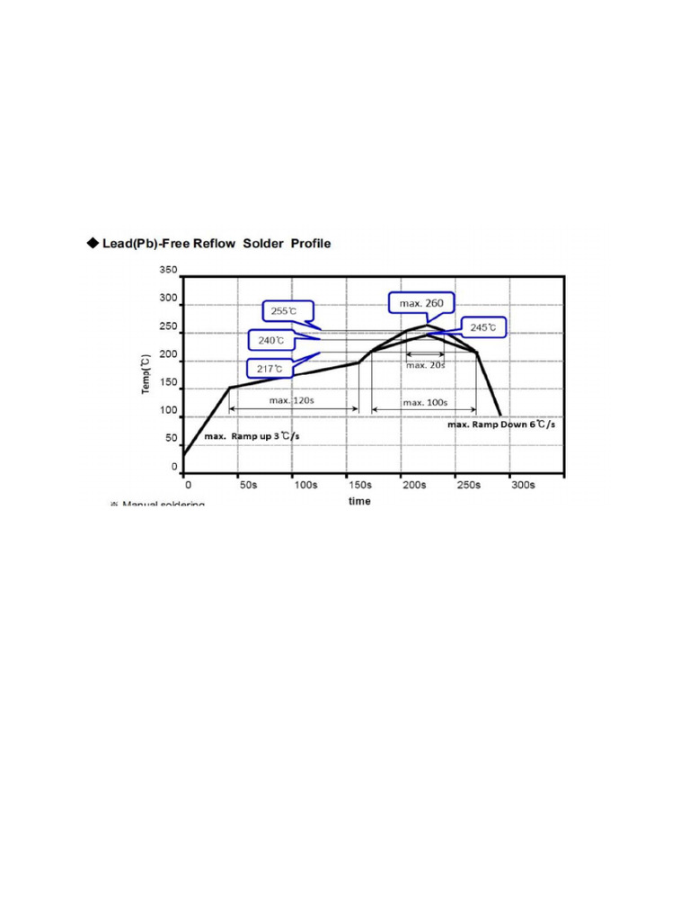 Component Reflow Soldering Requirement PDF