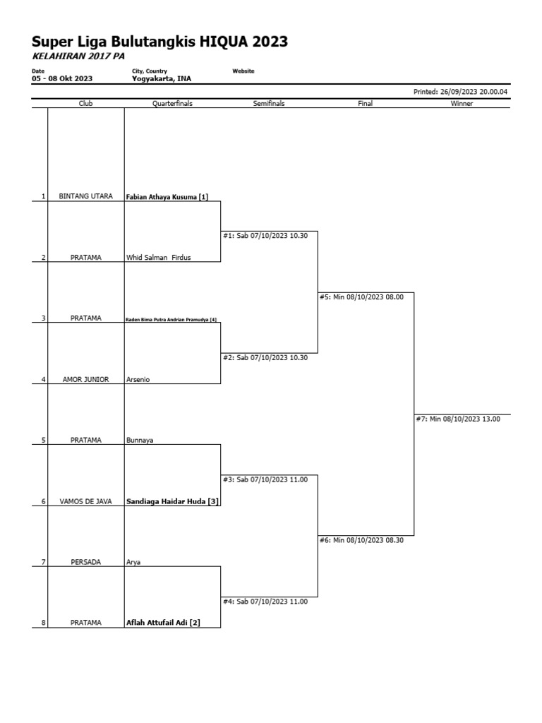 Bagan Jadwal Super Liga Bulutangkis HIQUA 2023 Fix PDF
