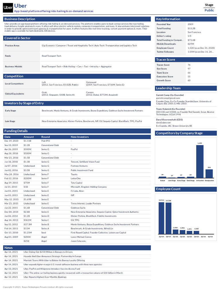 Tracxn Company Details Sample Report PDF Companies