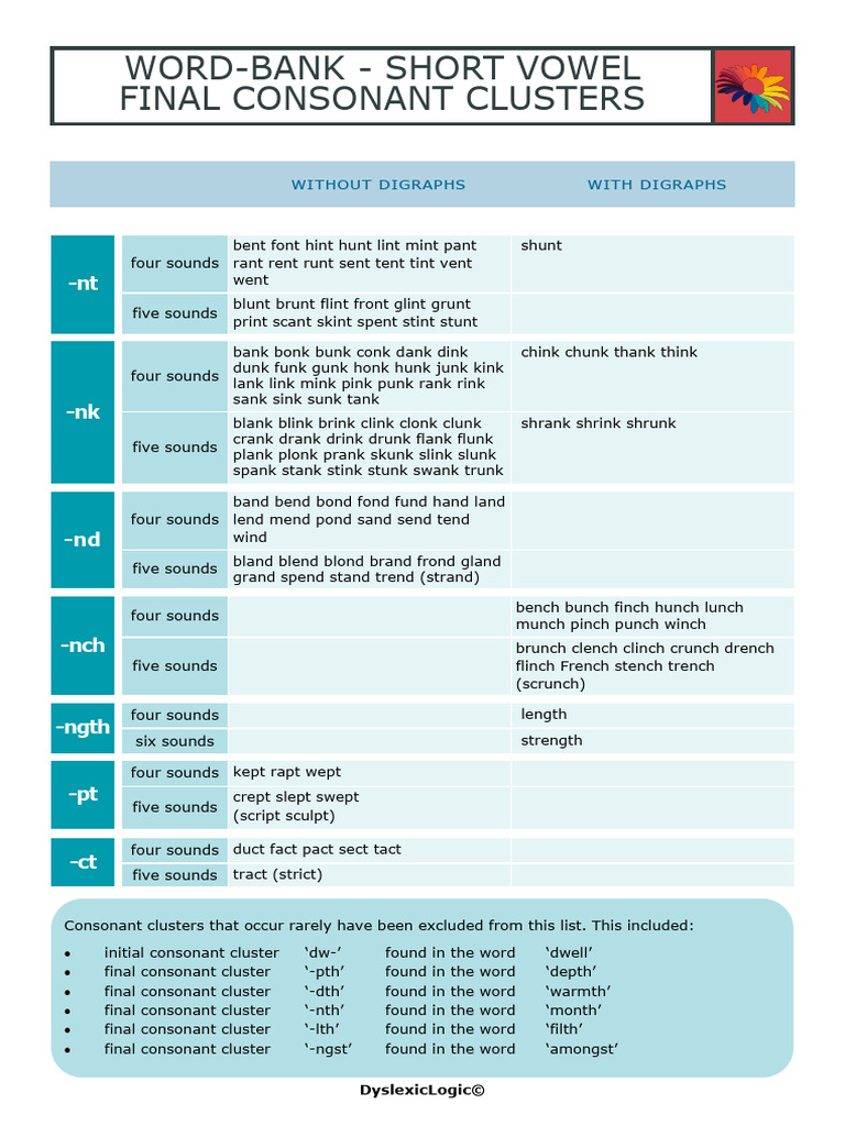 Final+Consonant+Clusters+ +Short+Vowel+Word+Bank+2 | PDF