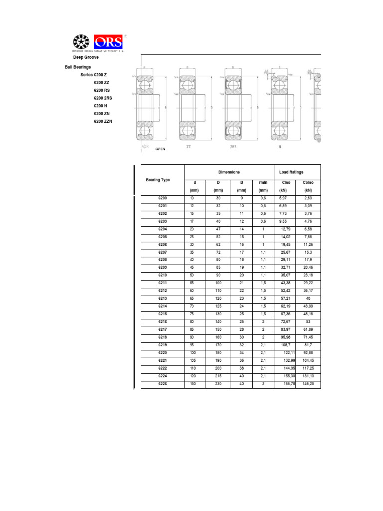Metric-6200-series Bearings-2017 | PDF