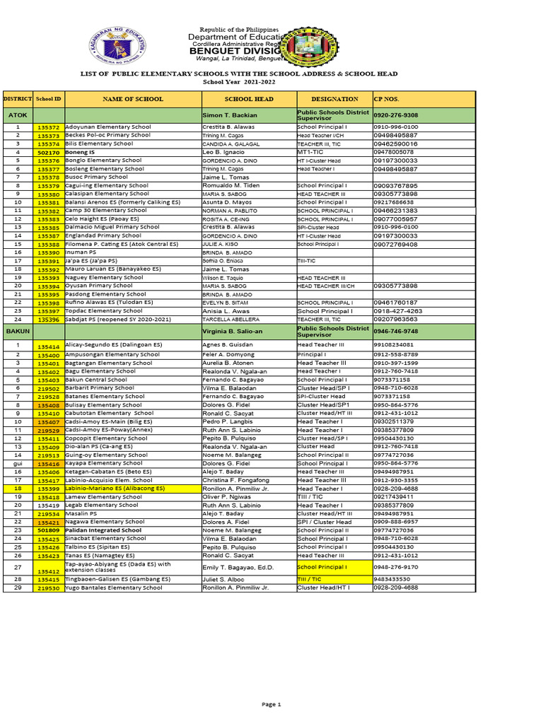 Masterlist of Schools SY 2022 2023 As of October 2022 | PDF