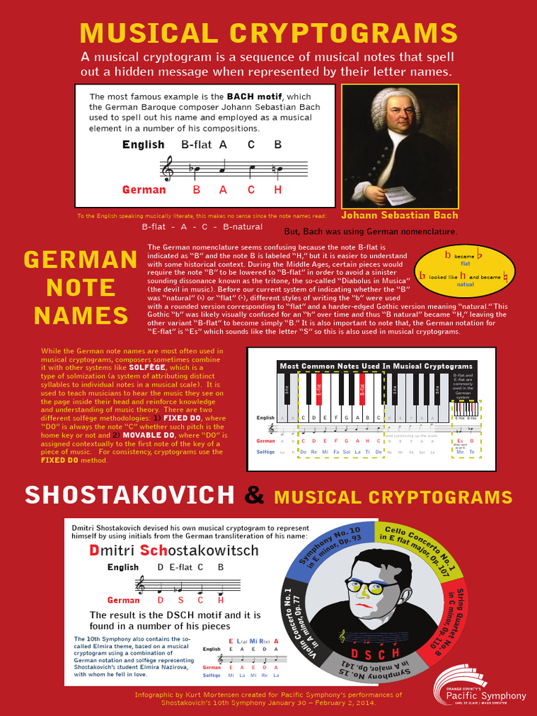 Shostakovich Cryptogram Infographic | PDF | Musical Compositions ...