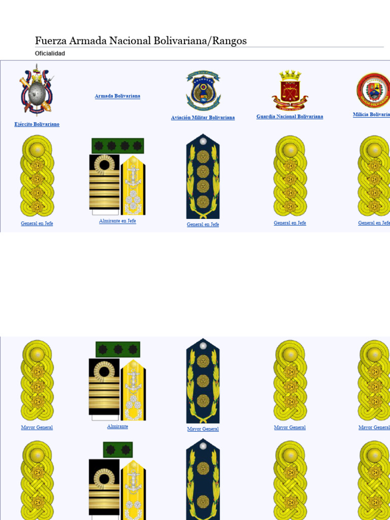 Rangos de la Fuerza Armada Venezolana | PDF