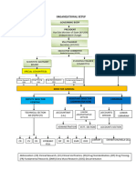 ORG SETUP0c3f8eb3 Fee1 46ef Ae1b c90115c0412b