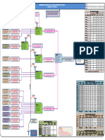 OHL Project Scope Chart