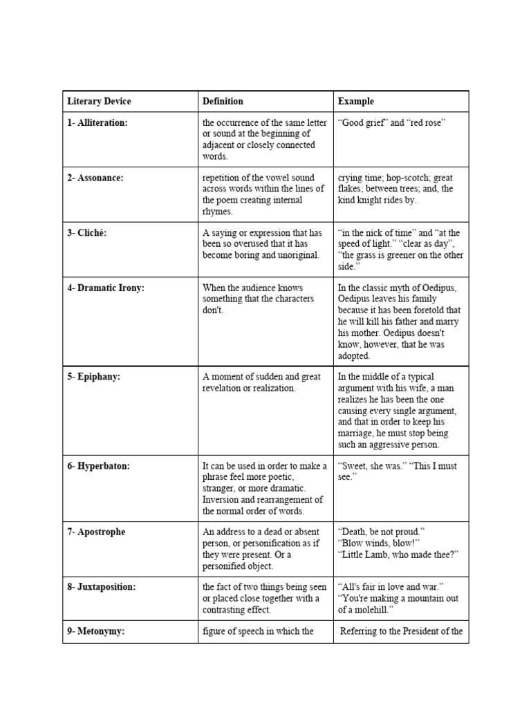 Literary Devices Ib DP Literature English PDF
