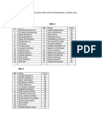 Daftar Siswa Gladi Anbk SMP Muhammadiyah 1 Gisting 2023